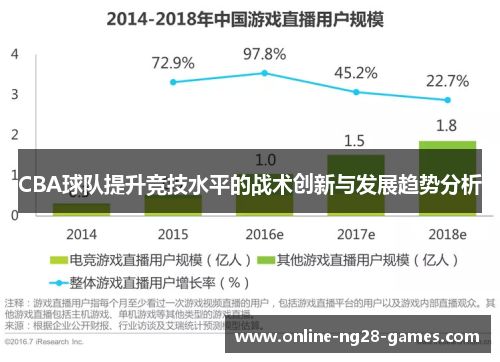 CBA球队提升竞技水平的战术创新与发展趋势分析