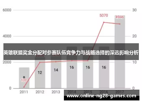 英雄联盟奖金分配对参赛队伍竞争力与战略选择的深远影响分析