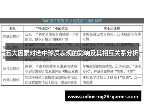 五大因素对选中球员表现的影响及其相互关系分析