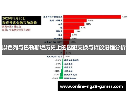 以色列与巴勒斯坦历史上的囚犯交换与释放进程分析