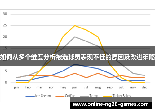 如何从多个维度分析被选球员表现不佳的原因及改进策略
