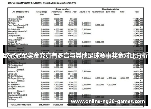 欧冠冠军奖金究竟有多高与其他足球赛事奖金对比分析