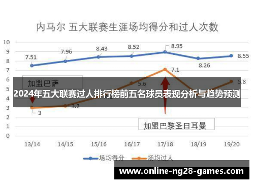 2024年五大联赛过人排行榜前五名球员表现分析与趋势预测