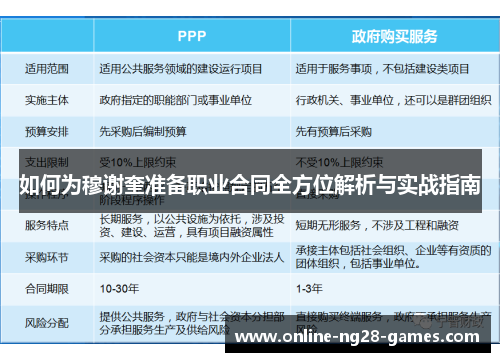 如何为穆谢奎准备职业合同全方位解析与实战指南