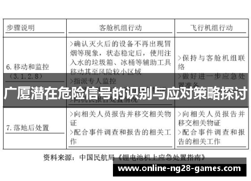 广厦潜在危险信号的识别与应对策略探讨