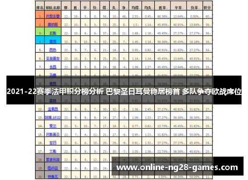 2021-22赛季法甲积分榜分析 巴黎圣日耳曼稳居榜首 多队争夺欧战席位
