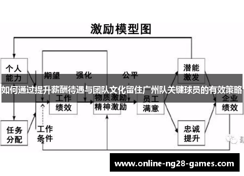 如何通过提升薪酬待遇与团队文化留住广州队关键球员的有效策略
