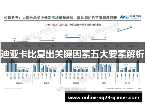 迪亚卡比复出关键因素五大要素解析