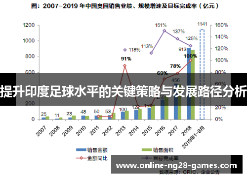 提升印度足球水平的关键策略与发展路径分析
