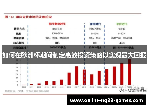 如何在欧洲杯期间制定高效投资策略以实现最大回报