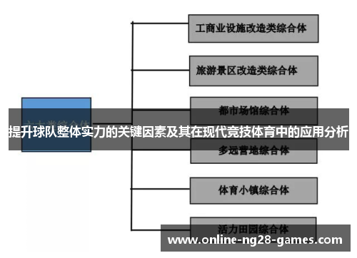 提升球队整体实力的关键因素及其在现代竞技体育中的应用分析 提升球队整体实力的关键因素及其在现代竞技体育中的应用分析