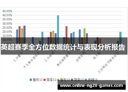 英超赛季全方位数据统计与表现分析报告 