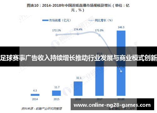 足球赛事广告收入持续增长推动行业发展与商业模式创新 足球赛事广告收入持续增长推动行业发展与商业模式创新