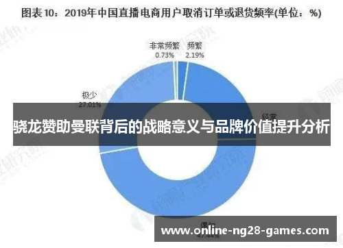 骁龙赞助曼联背后的战略意义与品牌价值提升分析