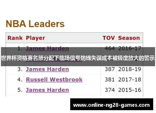 世界杯资格赛名额分配下临场信号防线失误成本被极度放大的警示