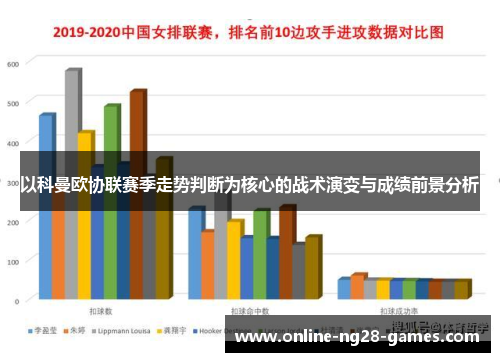 以科曼欧协联赛季走势判断为核心的战术演变与成绩前景分析
